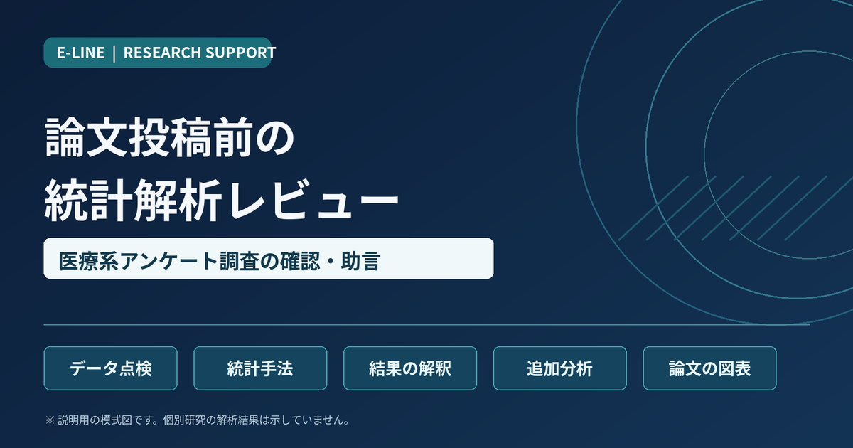 論文投稿前の統計解析レビューにおけるデータ点検・統計手法・結果解釈・追加分析・論文図表の5領域を示す概念図
