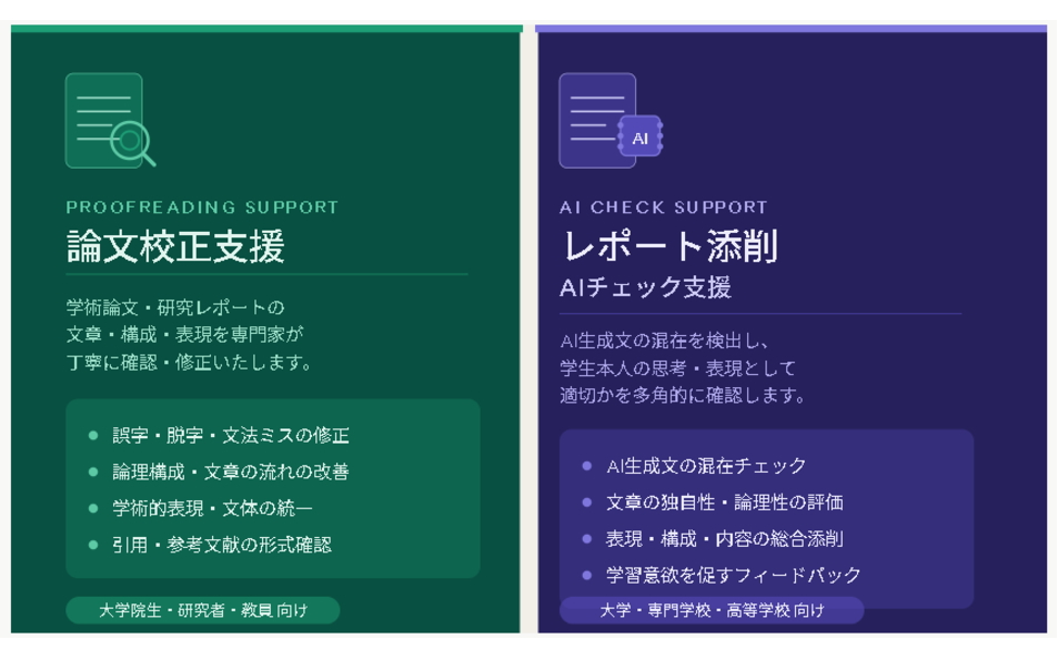 論文校正・レポート添削・AIレポートチェック支援のイメージ