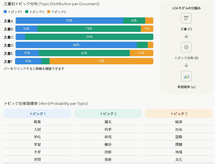 先端研究に関する分析手法のアドバイス支援