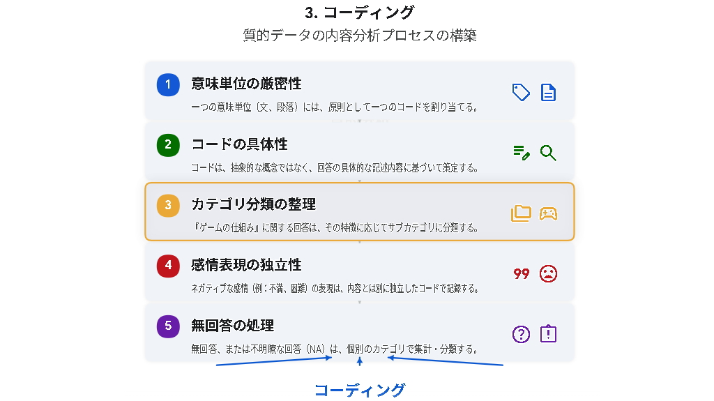 近畿大学様へ内容分析支援