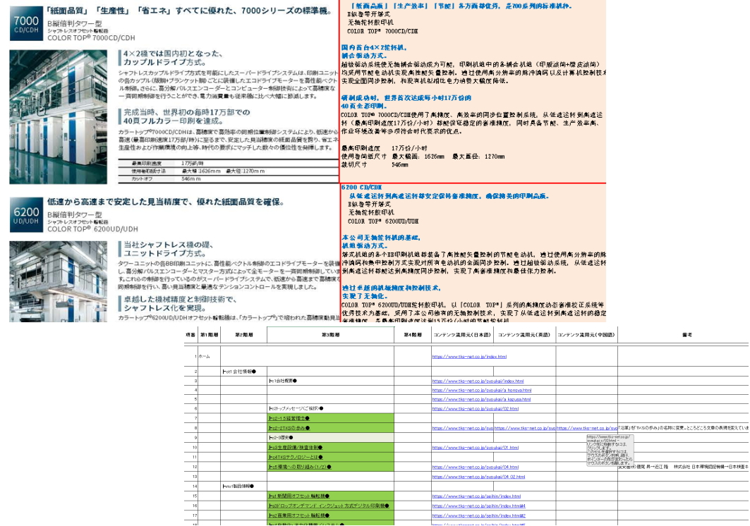 WEBページ翻訳