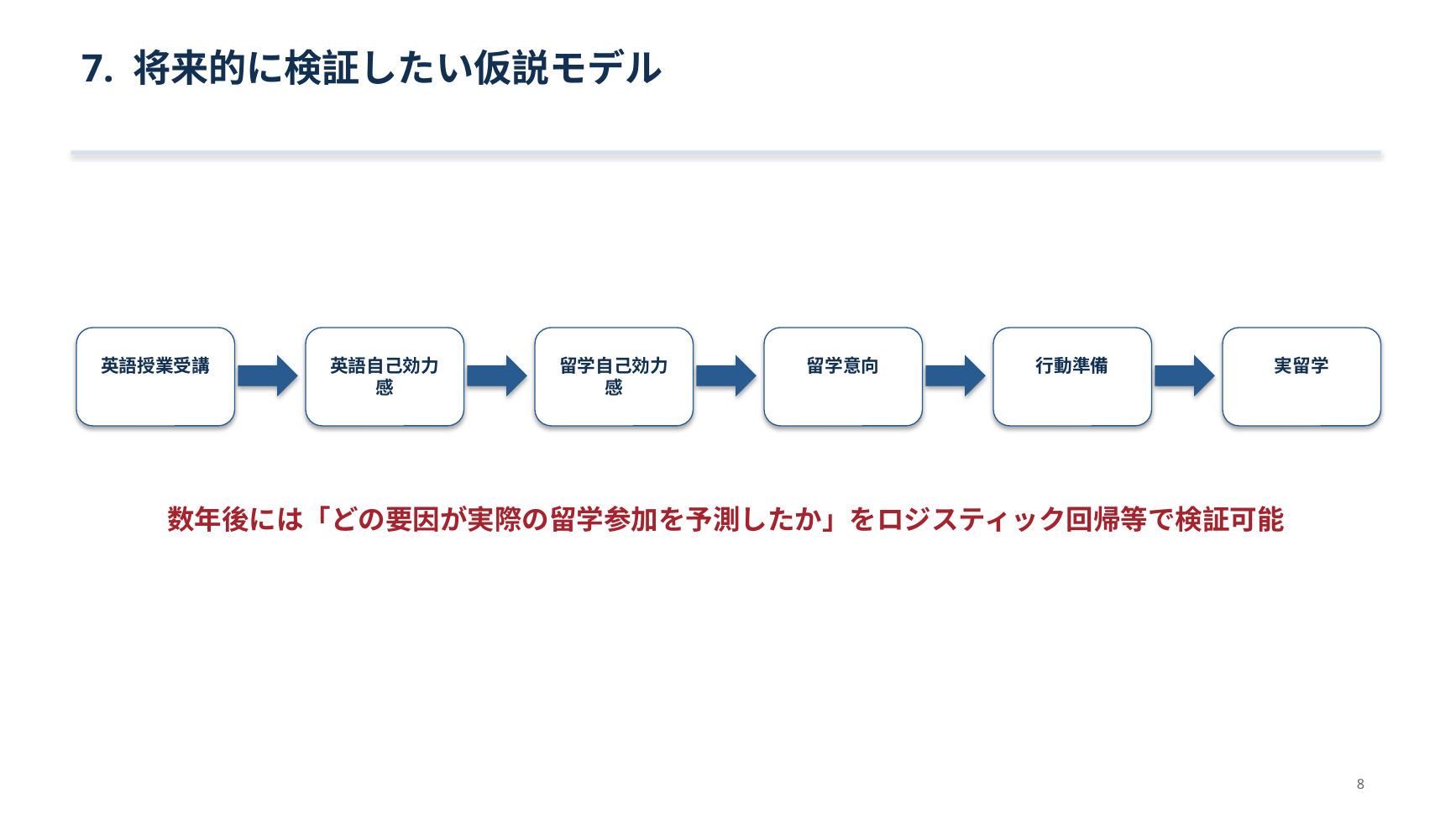 英語授業受講から実留学までの将来的な仮説モデル
