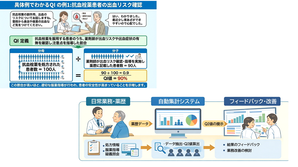薬局薬剤師の対人業務の質評価指標の開発を支援